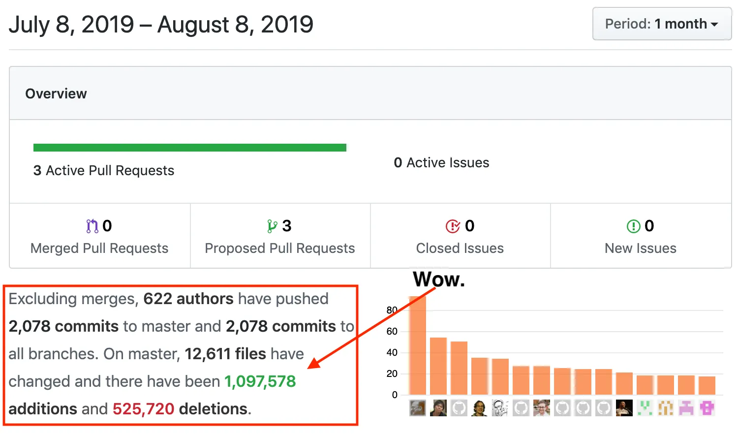Manage large complex code bases like Linux’s git